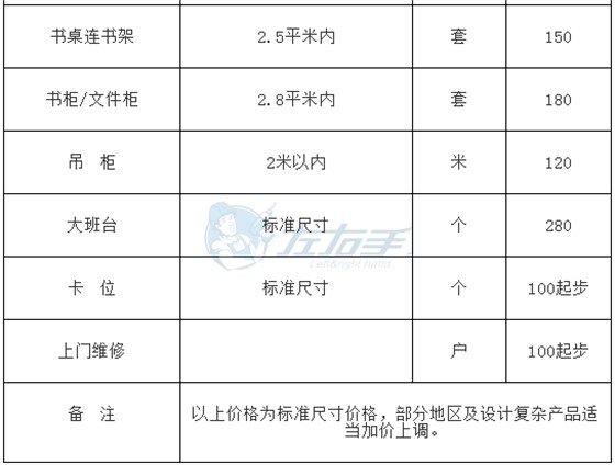 左右手平臺成品家具安裝的收費標準3