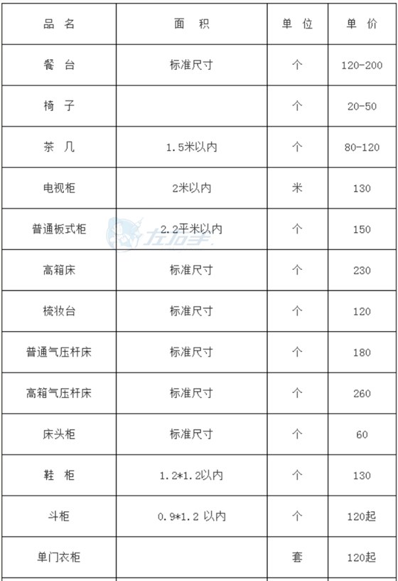 左右手平臺成品家具安裝的收費標(biāo)準(zhǔn)