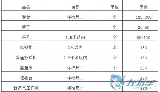 櫥柜上門維修如何收費，櫥柜師傅上門維修報價