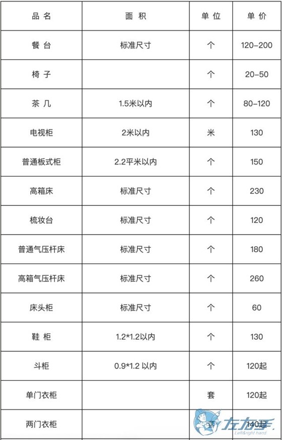 家具安裝收費(fèi)表，家具安裝到底怎么收費(fèi)