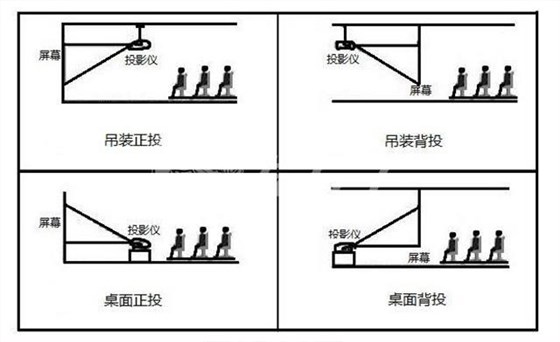 左右手家居安裝平臺 投影儀安裝_看圖王