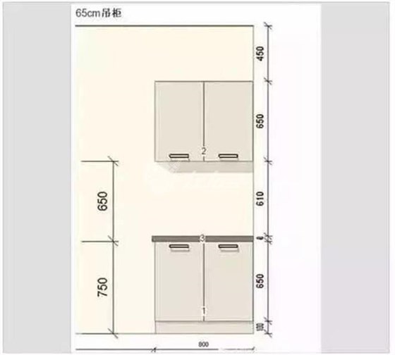 廚房吊柜高度標(biāo)準(zhǔn)圖