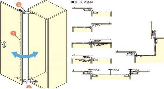 拉門櫥柜門結(jié)構(gòu)