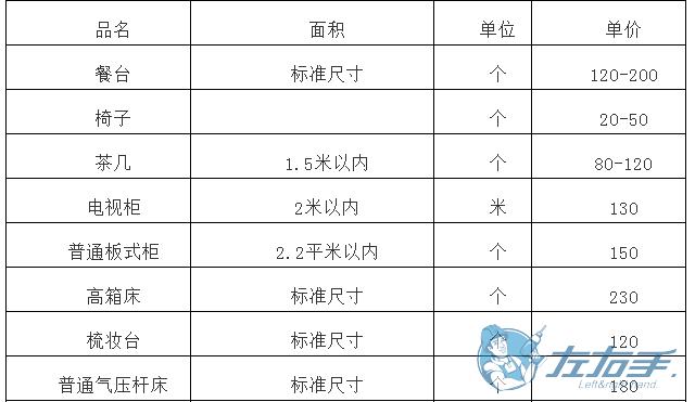 櫥柜上門(mén)維修如何收費(fèi)，櫥柜師傅上門(mén)維修報(bào)價(jià)