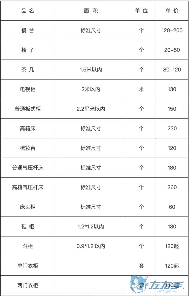 家具安裝收費(fèi)表，家具安裝到底怎么收費(fèi)