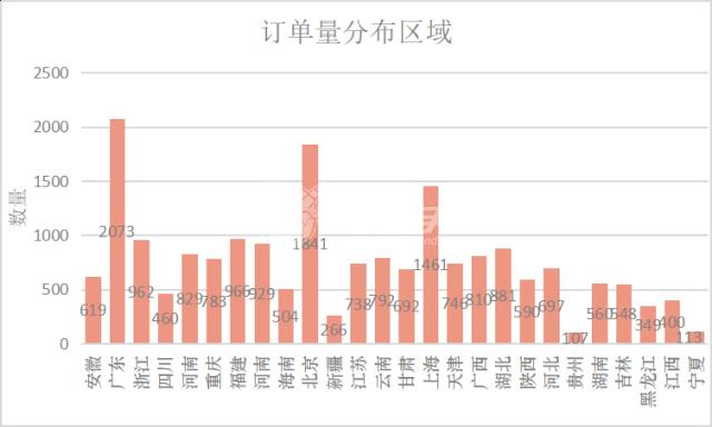 左右手家具安裝平臺沒有訂單？如何正確使用左右手易接單app